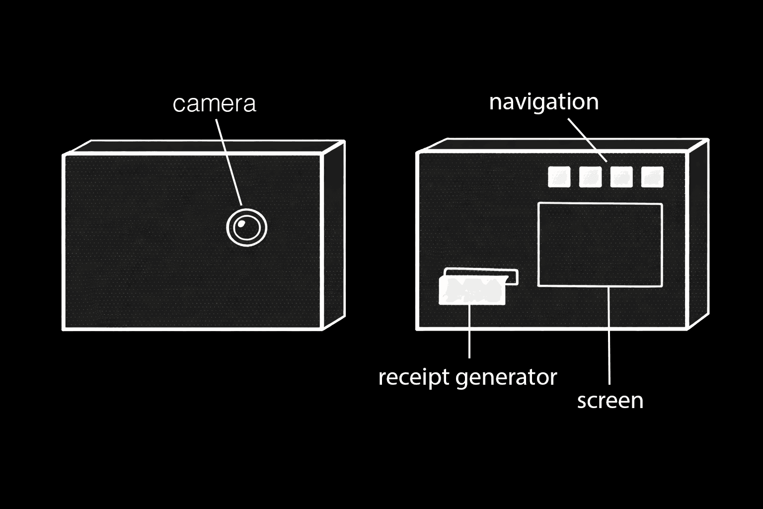 Physical GNOME camera